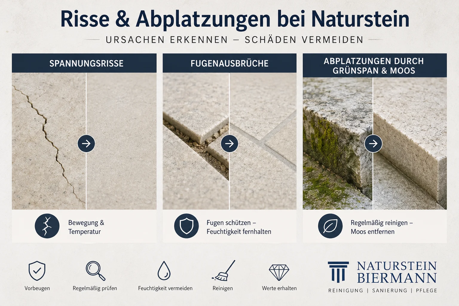 Blogbeitrag Juni 2026